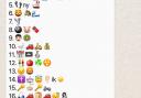 NO CHEATING! Answers to World Cup emoji game that’s got everyone talking
