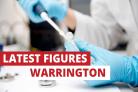 Latest data gives update on extent of Covid infection across Warrington at present