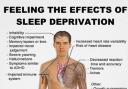 The effects of sleep deprivation on the body.