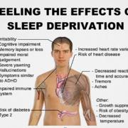 The effects of sleep deprivation on the body.